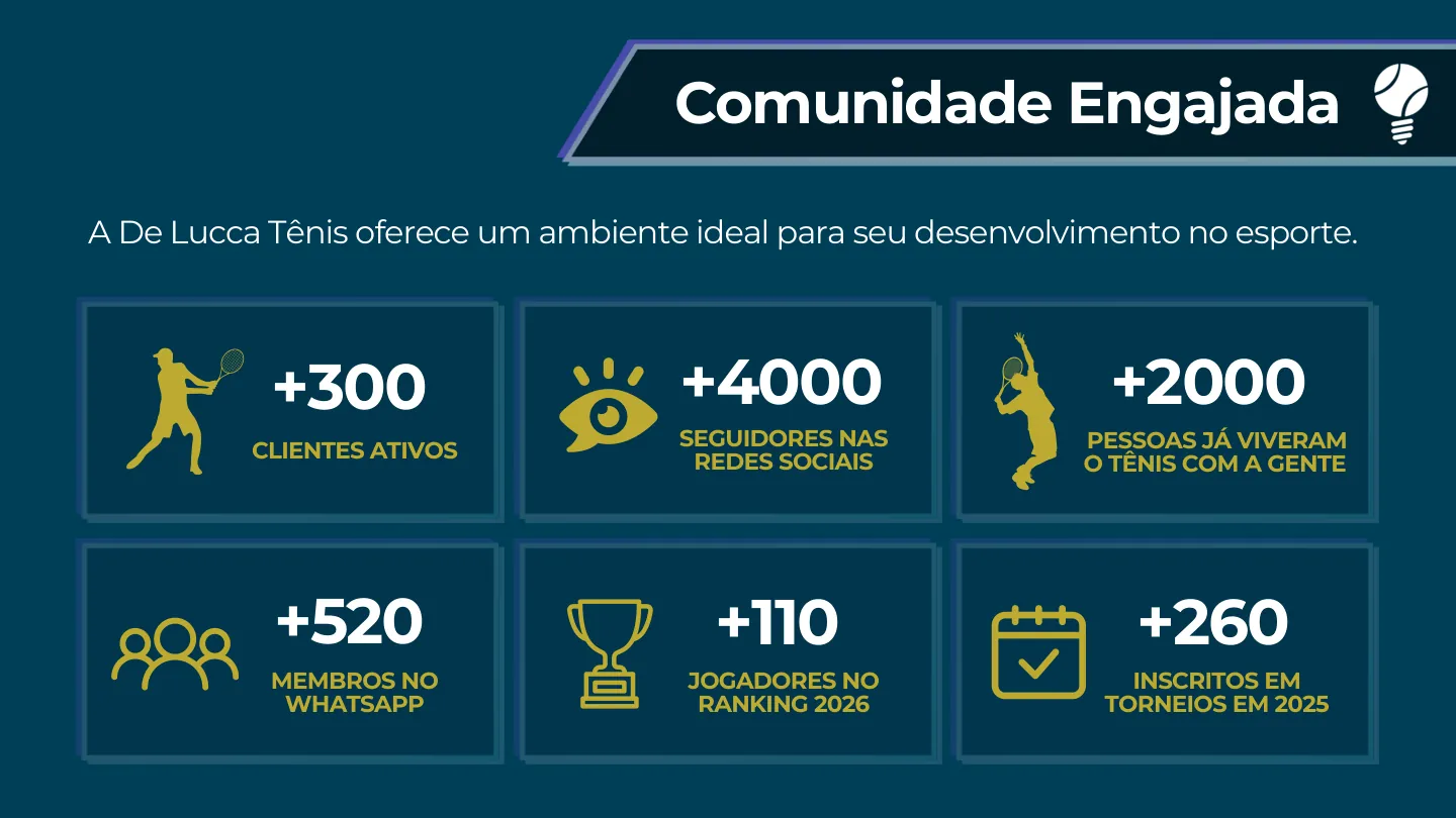 Apresentação De Lucca Tênis, slide 3 de 13: números da De Lucca