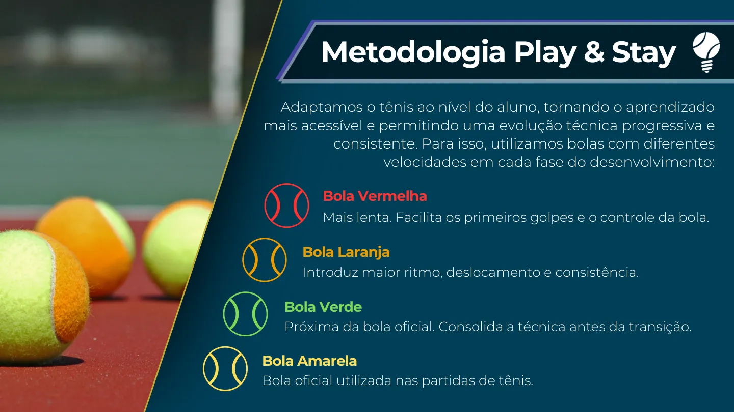 Apresentação De Lucca Tênis, slide 6 de 13: Play & Stay