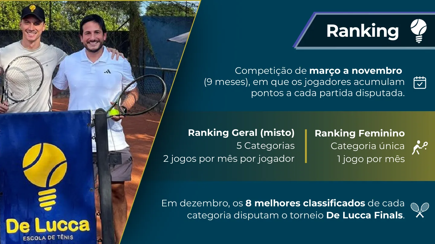 Apresentação De Lucca Tênis, slide 8 de 13: ranking